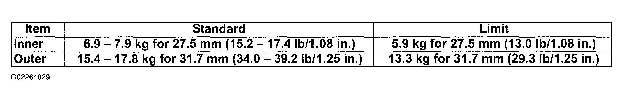 G02264029