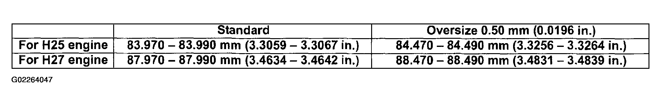 G02264047