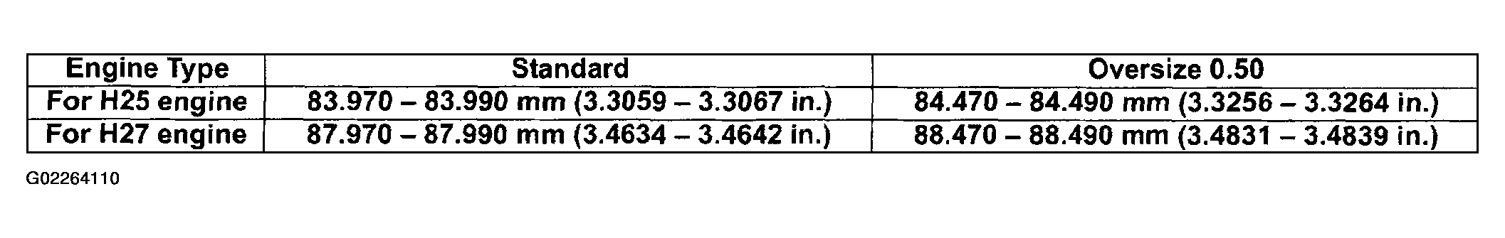 G02264110