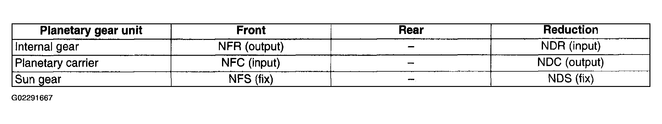 G02291667