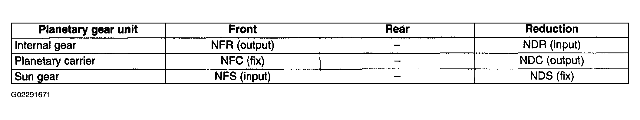 G02291671
