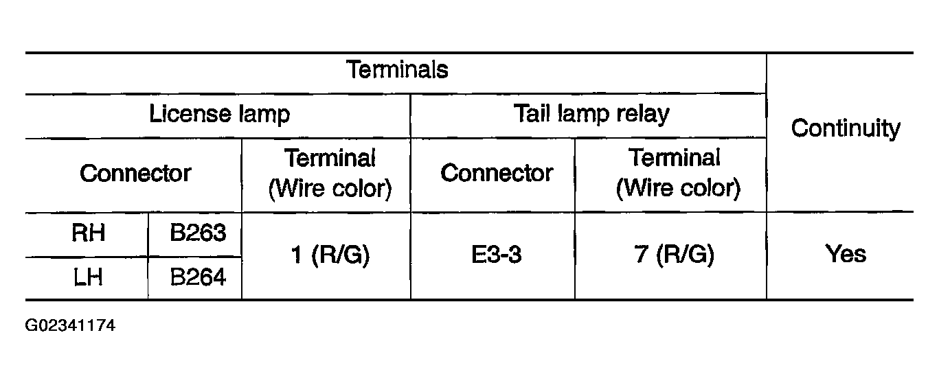 G02341174