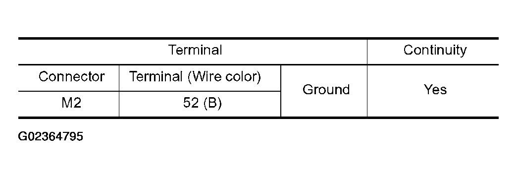 G02364795