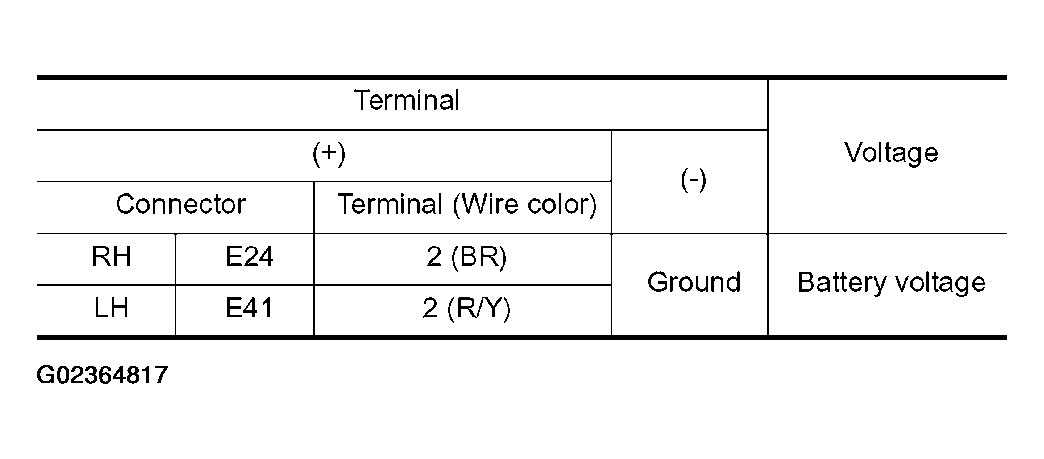 G02364817