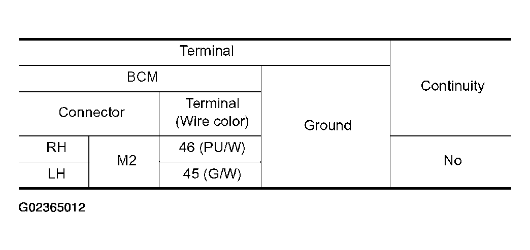 G02365012
