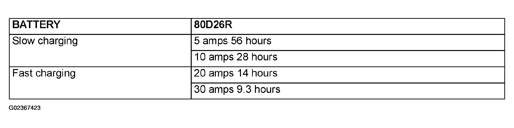 G02367423