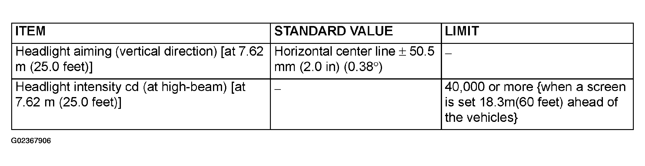 G02367906