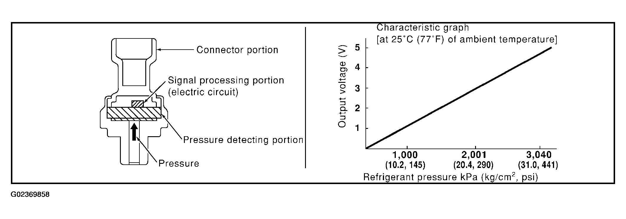 G02369858