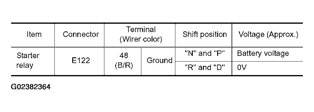G02382364
