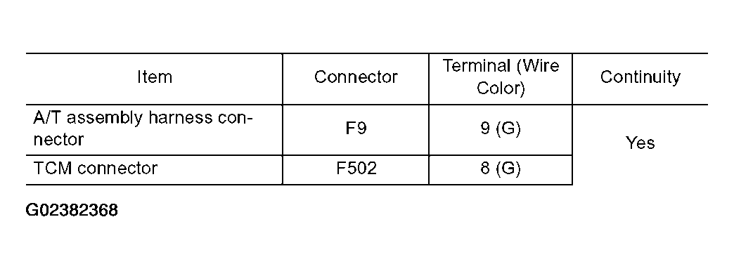 G02382368