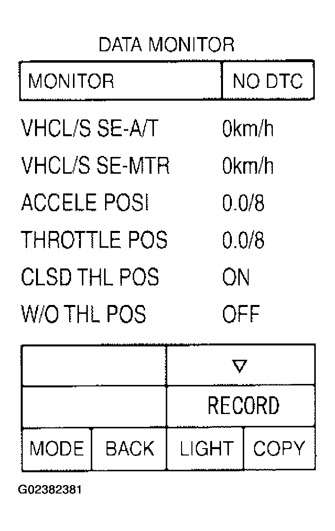 G02382381