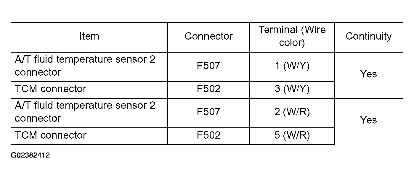 G02382412