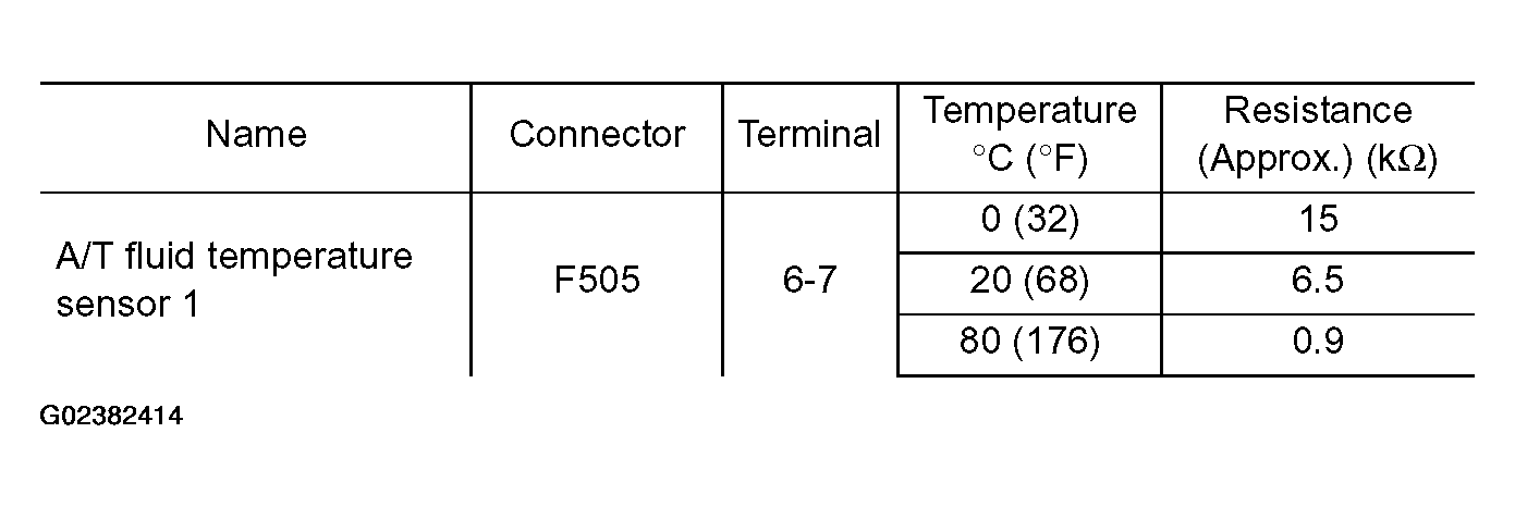 G02382414