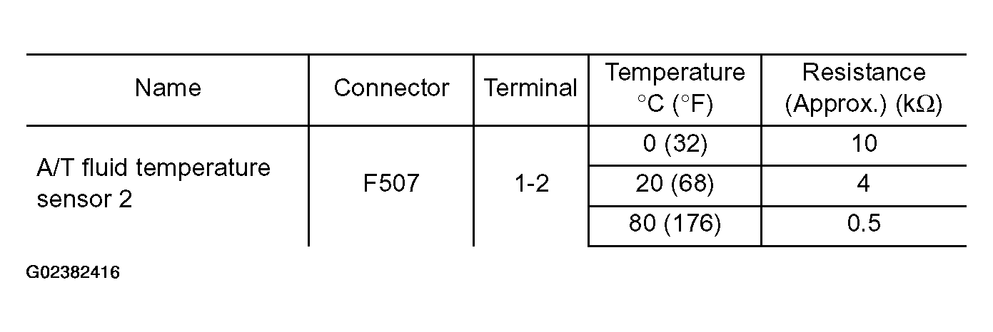 G02382416