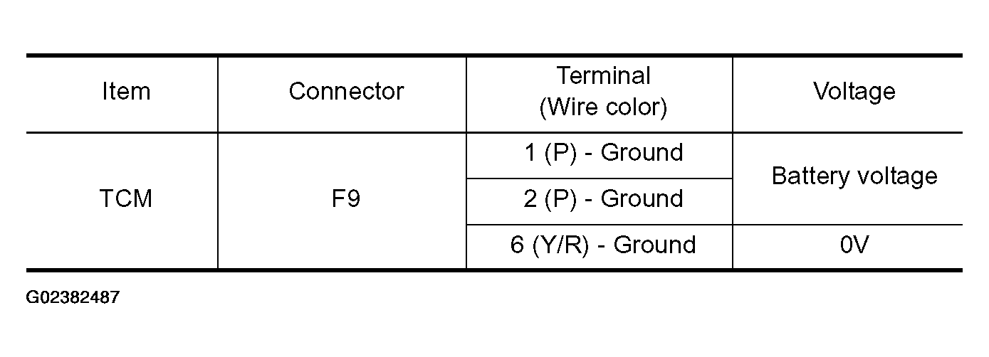 G02382487