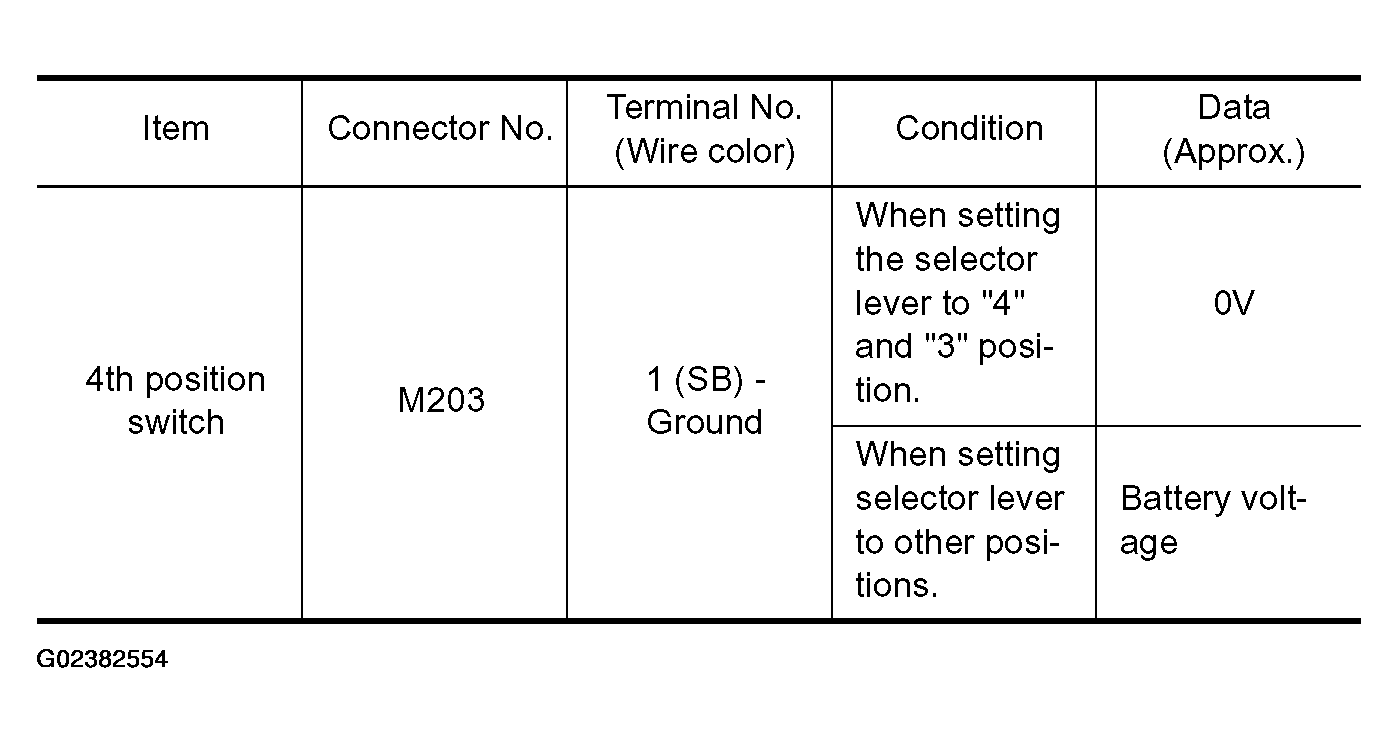 G02382554