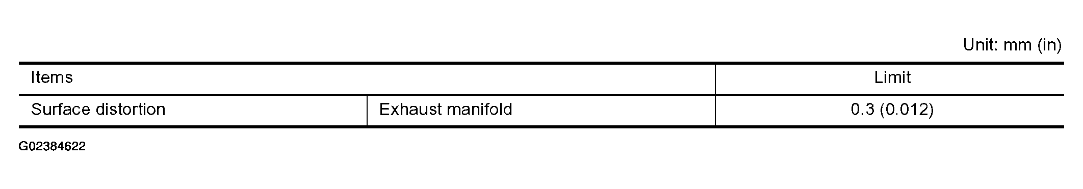 G02384622