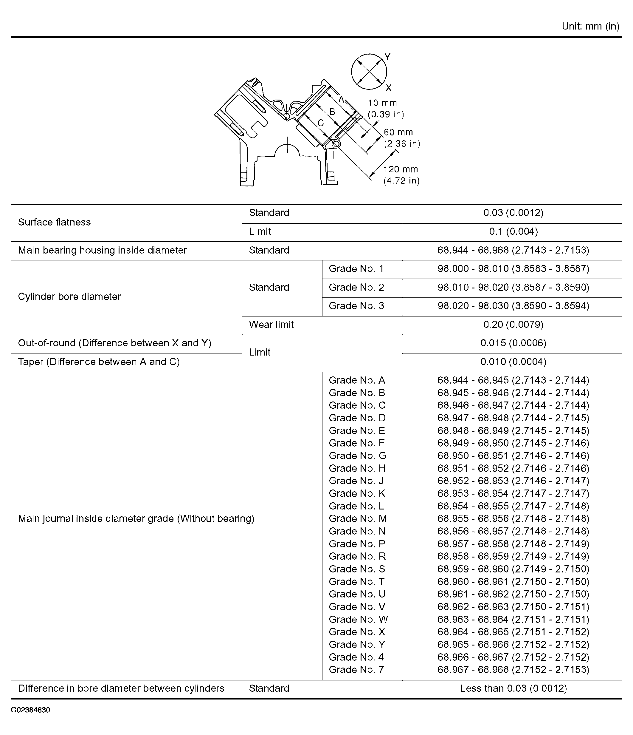 G02384630