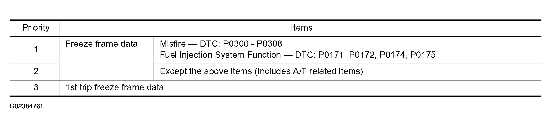 G02384761