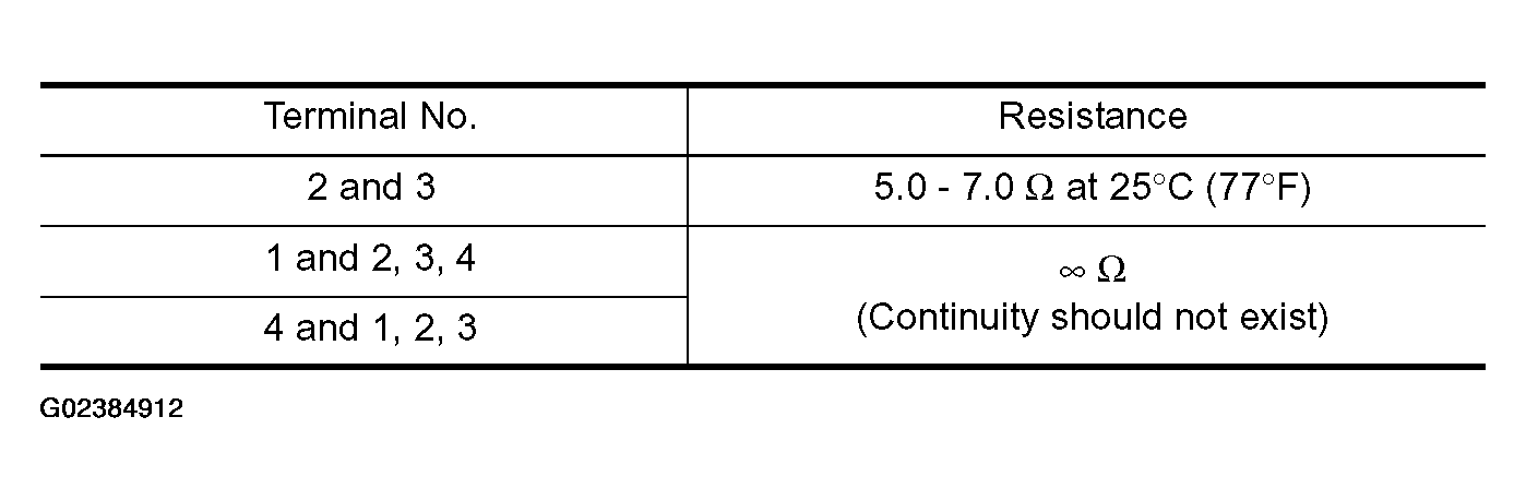 G02384912