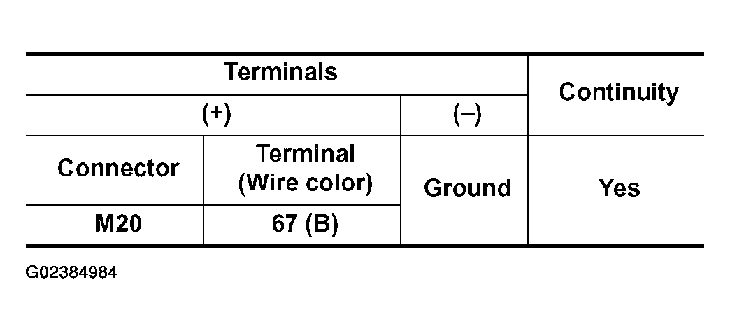 G02384984