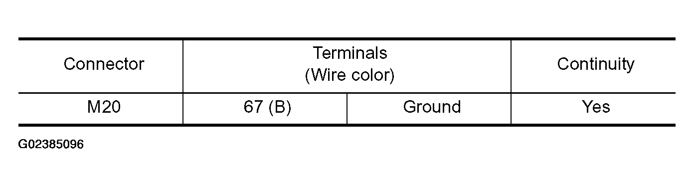 G02385096