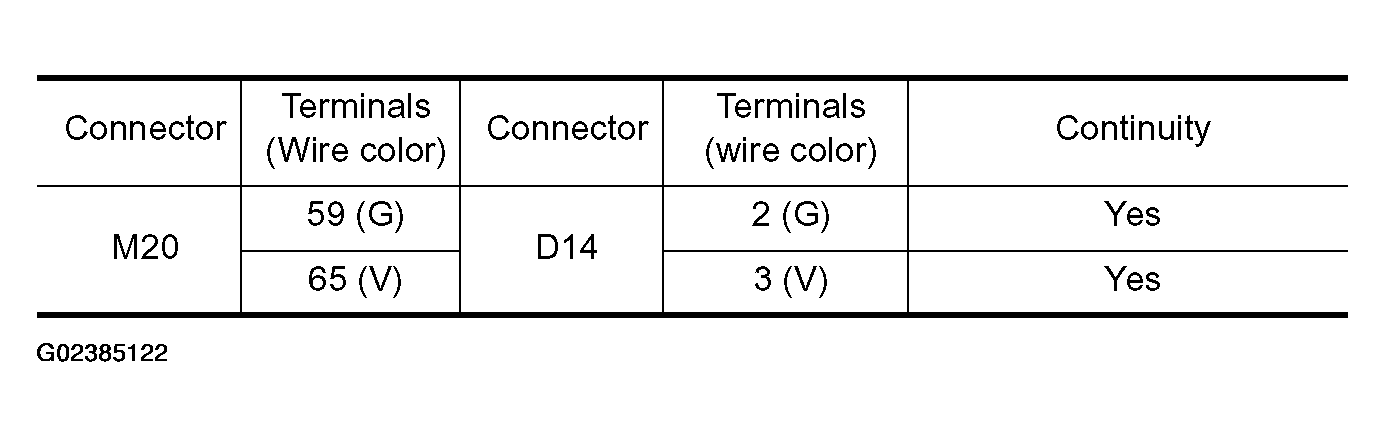 G02385122