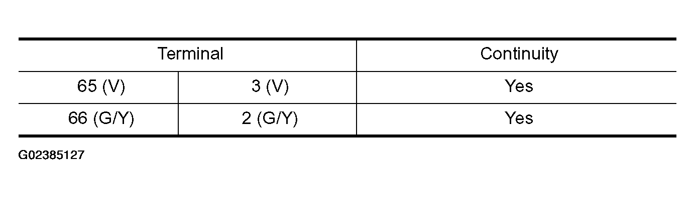 G02385127