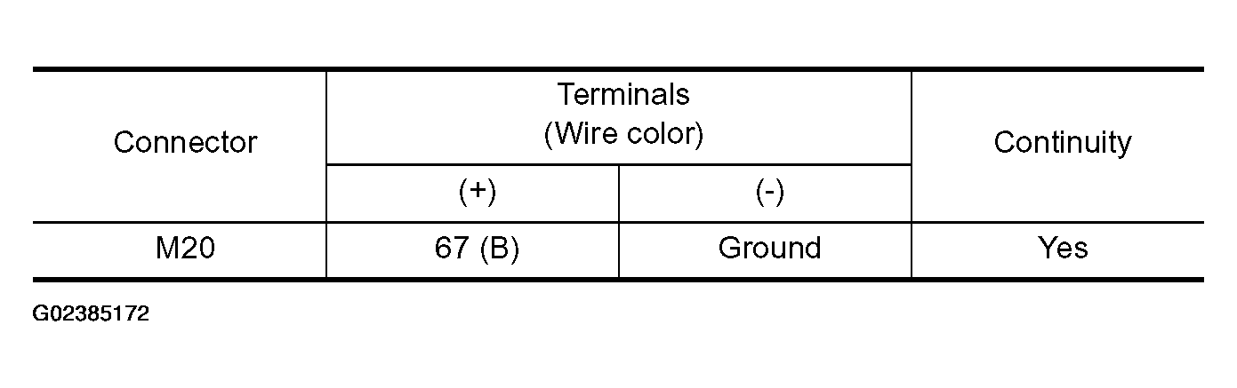 G02385172