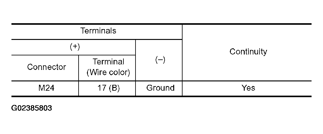 G02385803