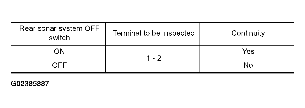 G02385887