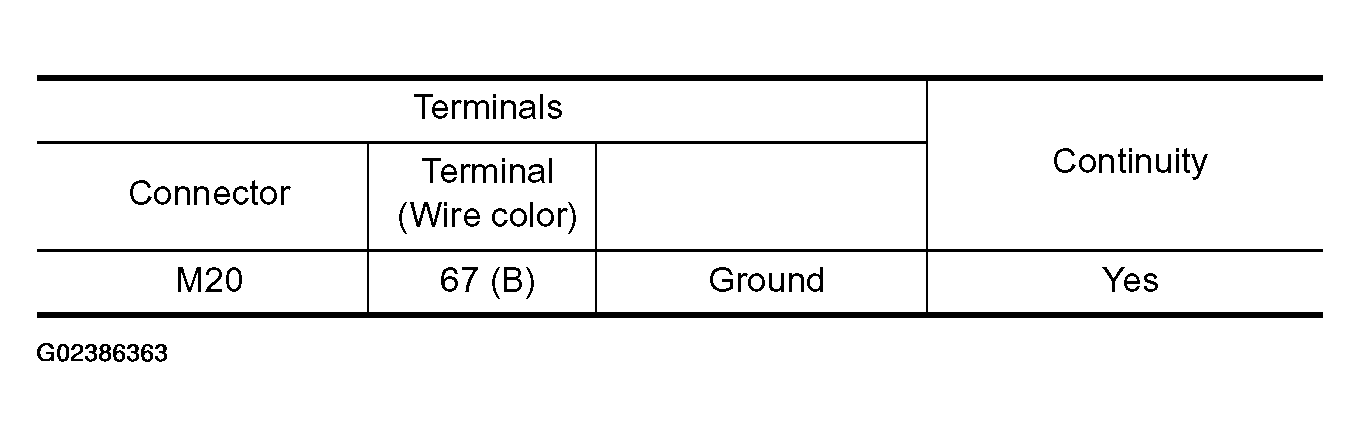 G02386363