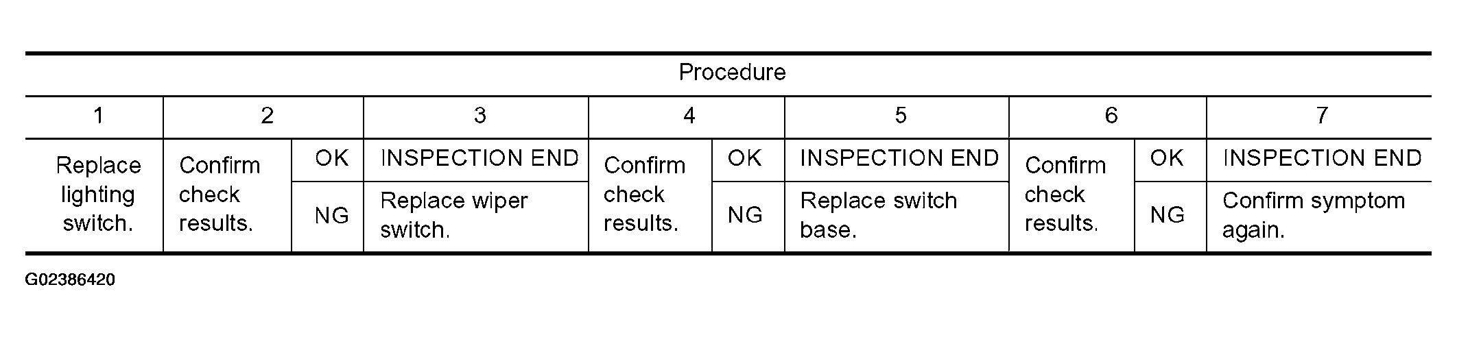 G02386420