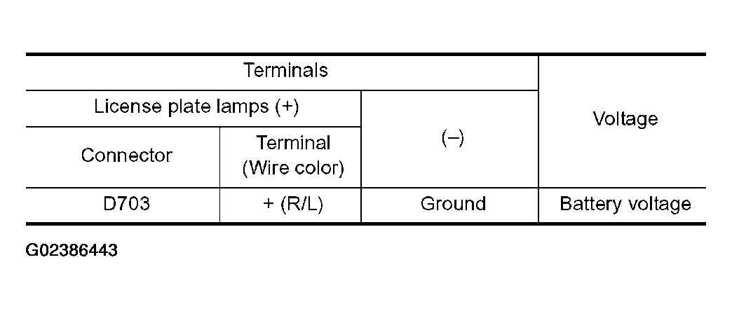 G02386443