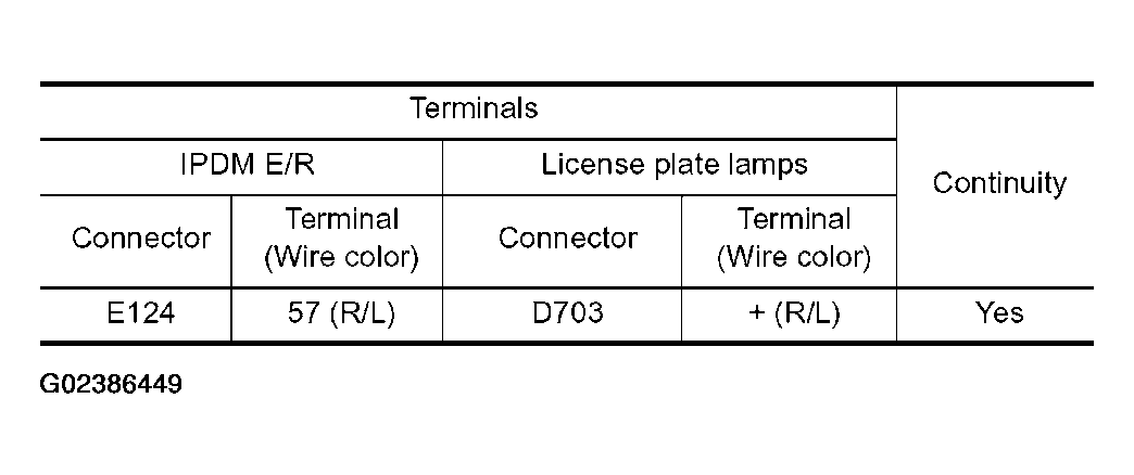 G02386449