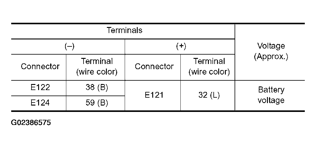 G02386575