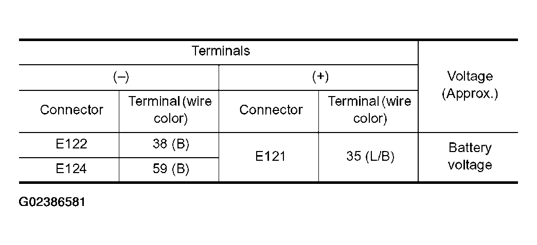 G02386581