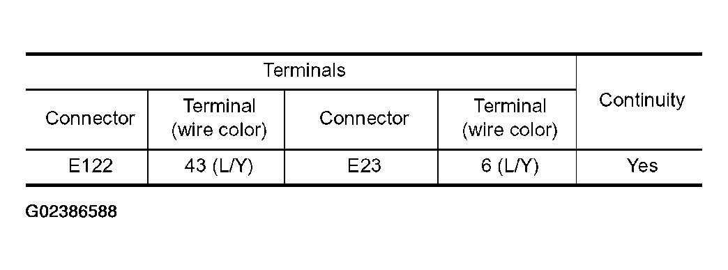G02386588