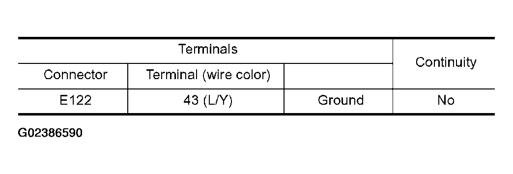 G02386590