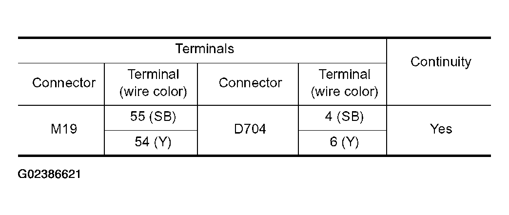 G02386621
