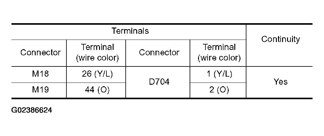 G02386624