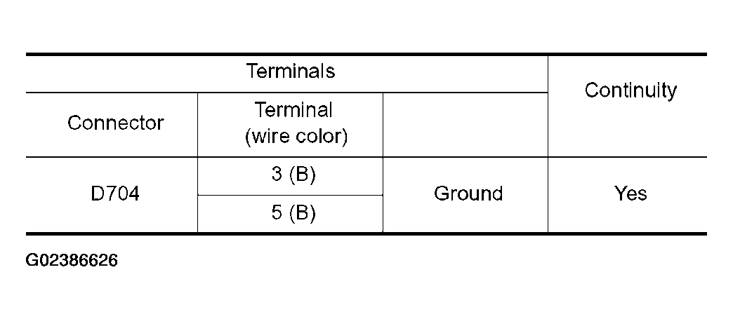 G02386626