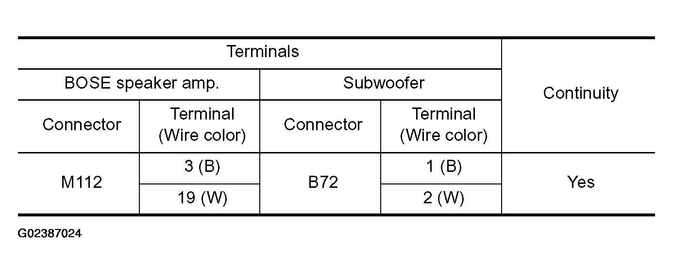 G02387024