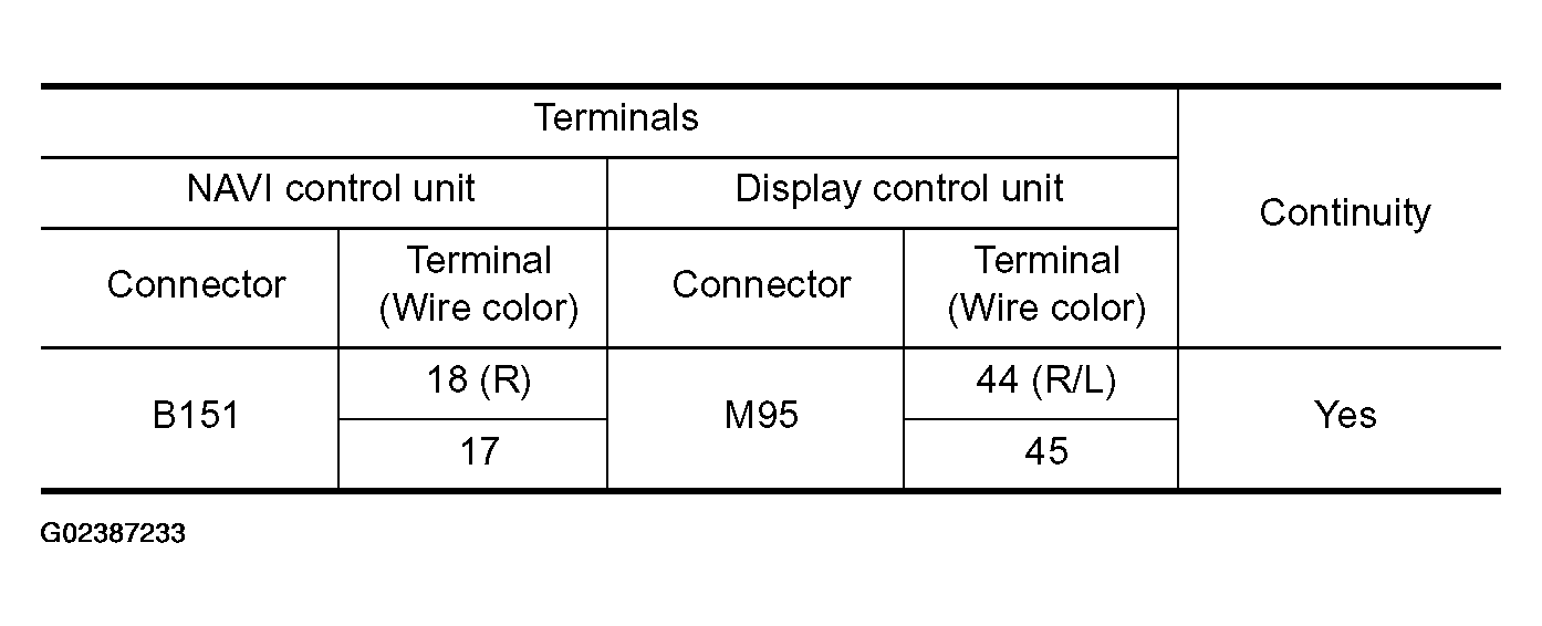 G02387233