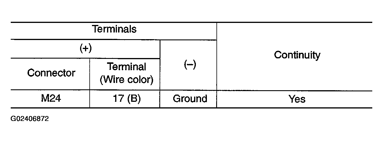 G02406872