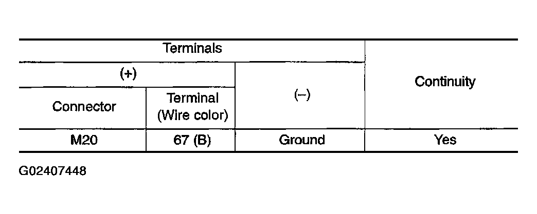 G02407448