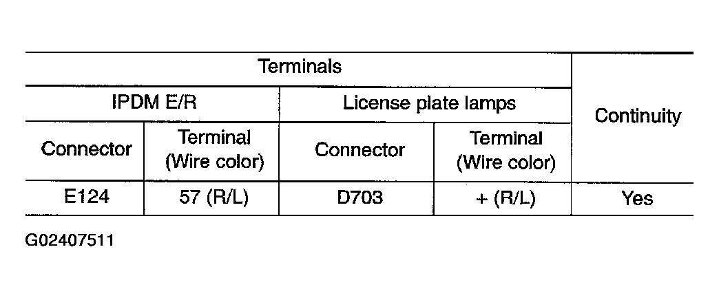 G02407511