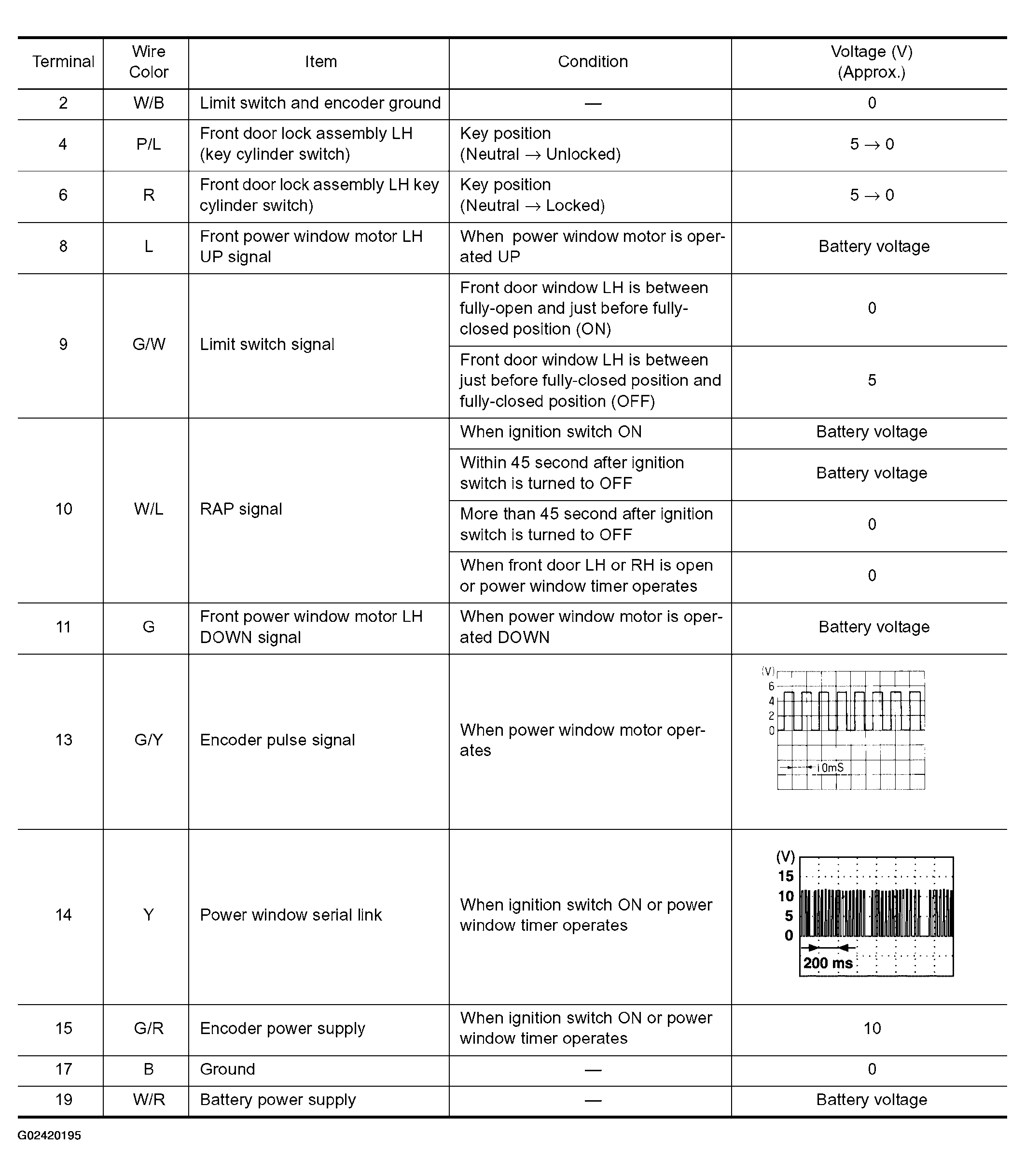 G02420195