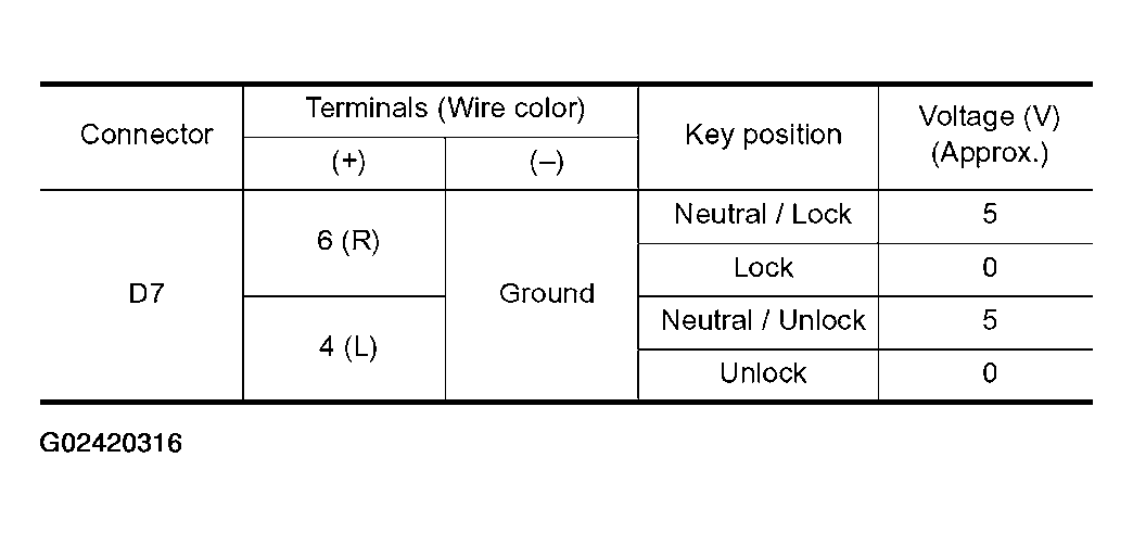 G02420316
