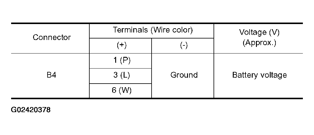 G02420378